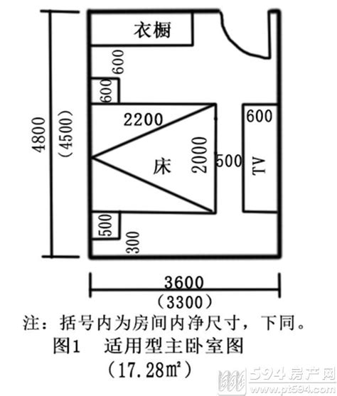 主臥尺寸|2024